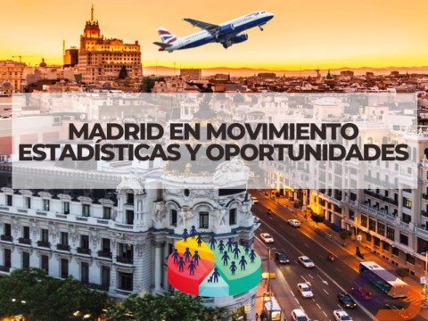 Madrid en movimiento: Estadísticas y Oportunidades Madrid en movimiento: Estadísticas y Oportunidades